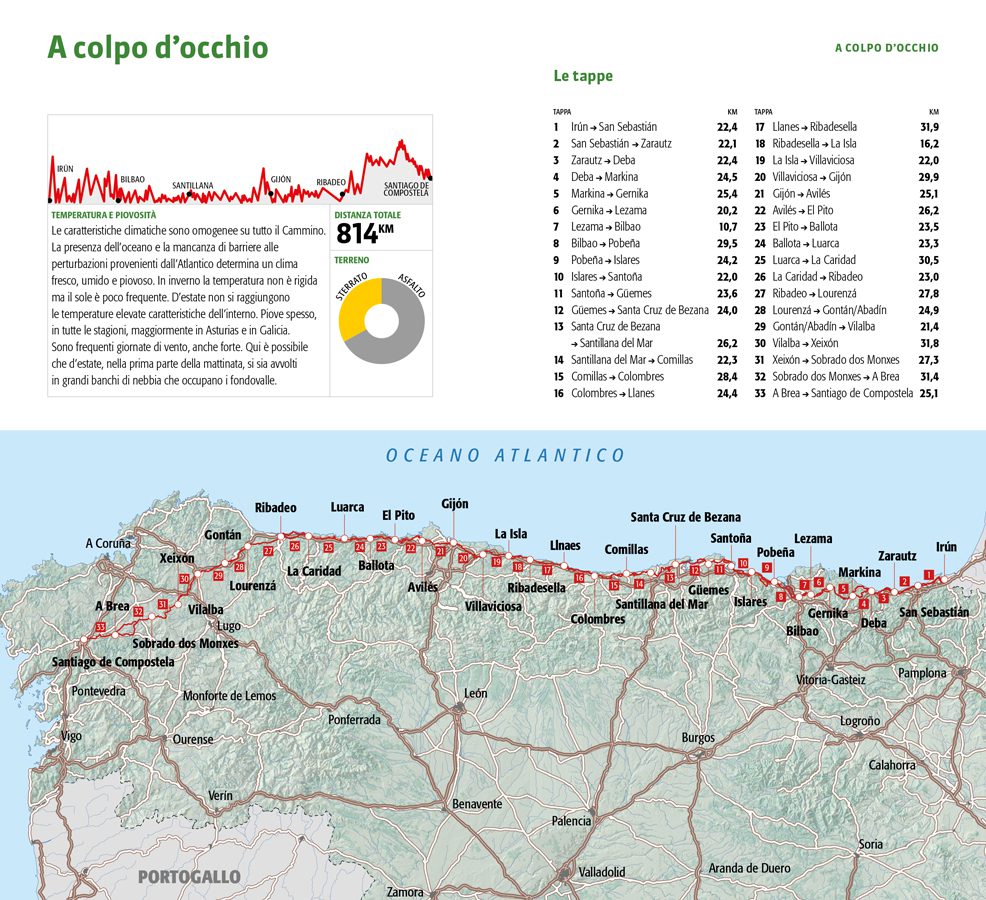 Tappe Cammino Del Nord Santiago La guida al Cammino di santiago del nord