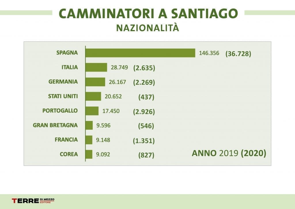 santiago