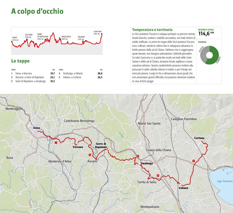 La Via Lauretana Toscana Terre di mezzo