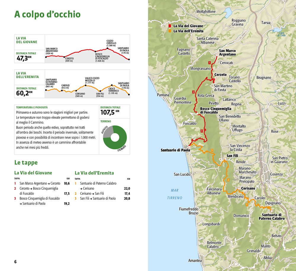 Patch Stemmi Termoadesivi Toppa Ricamo Termoadesivo Cammino Di San