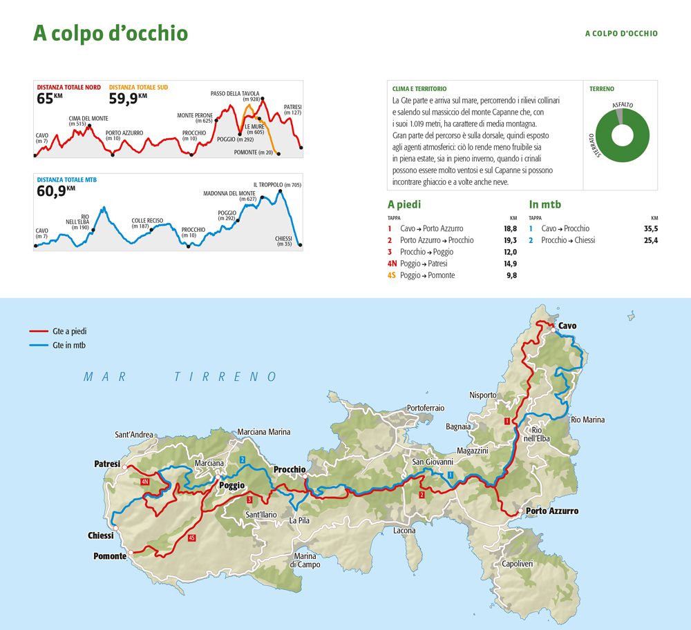 Elba Percorsi Mtb A Tappe Elba GTE, Tappa (Porto Azzurro Procchio